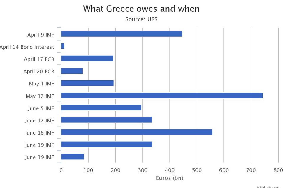 Telegraph: Ο Τσίπρας ρισκάρει να δημιουργήσει νέο σχίσμα στην Ευρώπη  | iefimerida.gr 0