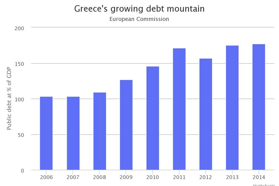 Telegraph: «Μαύρη τρύπα» στα ελληνικά ταμεία -Ακόμη πιο κοντά στην έξοδο από το ευρώ | iefimerida.gr 0