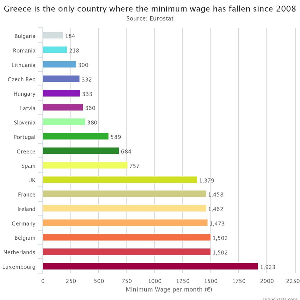 Telegraph: Οι προκλητικοί Ελληνες βάζουν το μαχαίρι στο λαιμό των Ευρωπαίων | iefimerida.gr 1