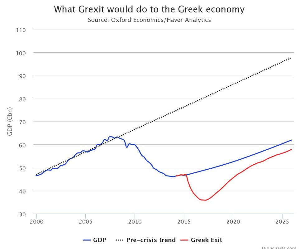 Telegraph: Γιατί θα αναγκαστεί να συνθηκολογήσει η Ελλάδα | iefimerida.gr 3