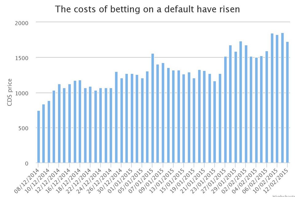 Telegraph: Πώς έχει επηρεάσει η ελληνική κρίση τις αγορές -Τέσσερα αποκαλυπτικά γραφήματα [εικόνες] | iefimerida.gr 2