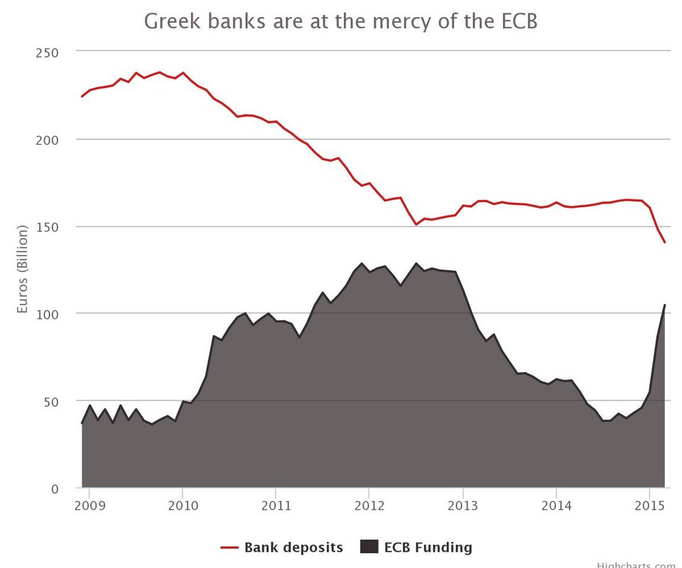 Telegraph: Πώς η ΕΚΤ έχει γίνει ο «κακός» του ελληνικού δράματος | iefimerida.gr 0