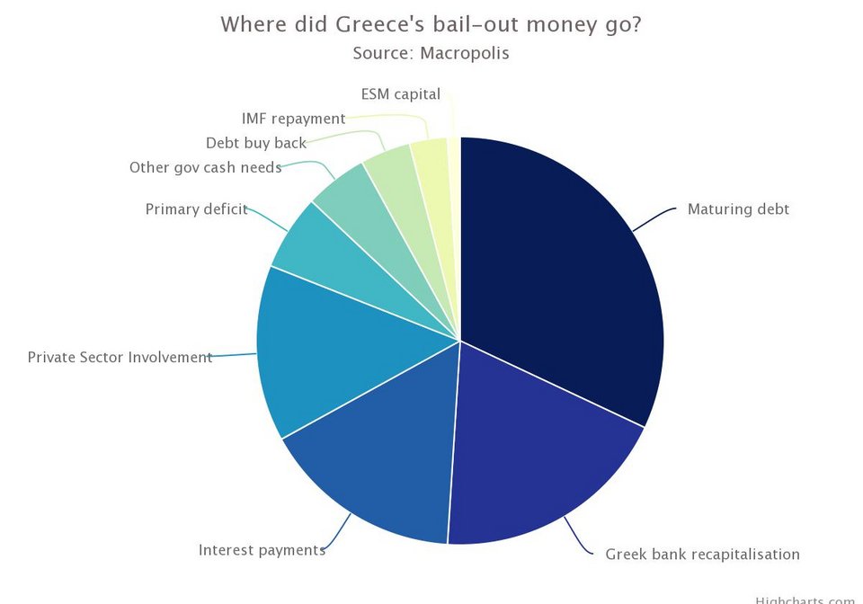 Telegraph: Οι προκλητικοί Ελληνες βάζουν το μαχαίρι στο λαιμό των Ευρωπαίων | iefimerida.gr 0