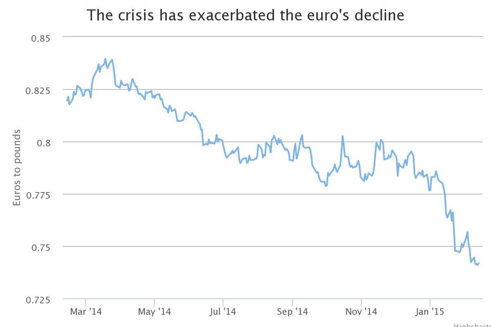 Telegraph: Πώς έχει επηρεάσει η ελληνική κρίση τις αγορές -Τέσσερα αποκαλυπτικά γραφήματα [εικόνες] | iefimerida.gr 3