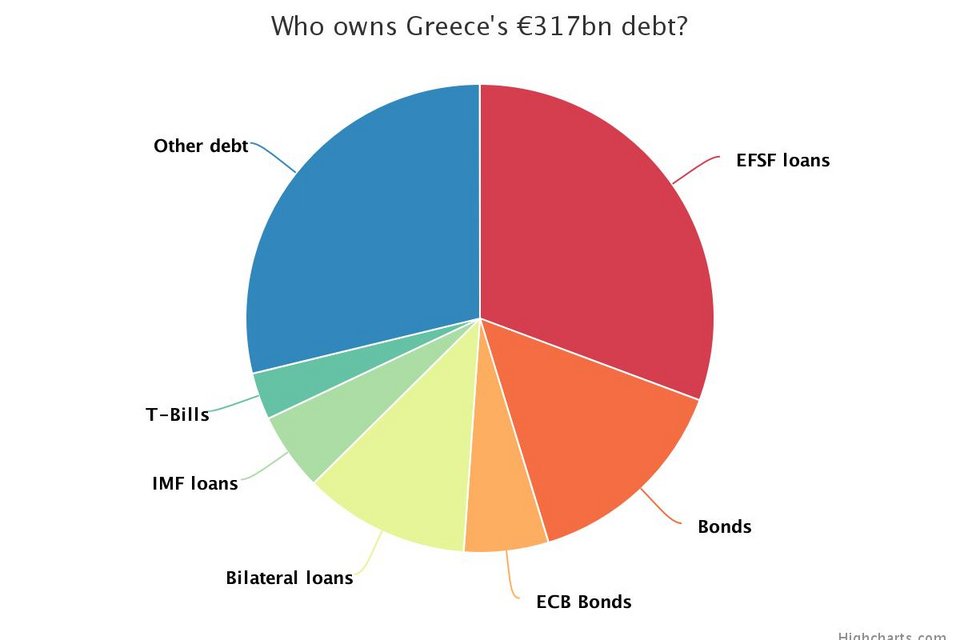 Νέο μήνυμα από το ΔΝΤ: Είναι απαραίτητο το κούρεμα του ελληνικού χρέους | iefimerida.gr 1