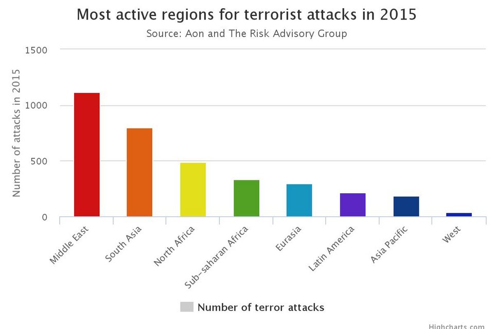 Ο χάρτης με τον κίνδυνο τρομοκρατικής απειλής ανά χώρα -Τι δείχνει για την Ελλάδα [εικόνες] | iefimerida.gr 0