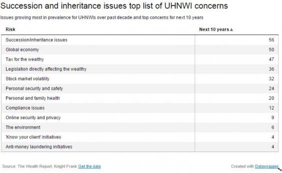 Οι πολύ πλούσιοι δεν έχουν καθόλου, μα καθόλου τις ίδιες ανησυχίες με άλλους [εικόνες] | iefimerida.gr 2
