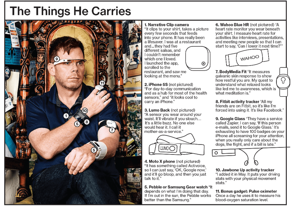 Αυτός είναι ο πιο καλωδιωμένος άνθρωπος στον κόσμο -Πόσες συσκευές τον «μετρούν» [εικόνες] | iefimerida.gr 1