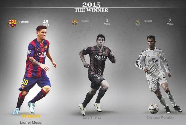 Κορυφαίος ποδοσφαιριστής στο Champions League o Λιονέλ Μέσι – Τον χειροκρότησε και ο Κριστιάνο [εικόνες & βίντεο] | iefimerida.gr 0