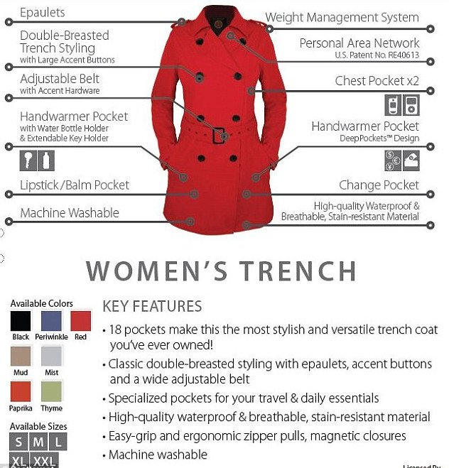 Οι αποσκευές πλέον φοριούνται -Η καπαρντίνα με τις αμέτρητες τσέπες που χωρά τα πάντα [εικόνες] | iefimerida.gr 2