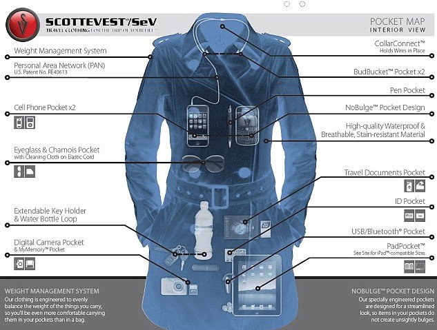 Οι αποσκευές πλέον φοριούνται -Η καπαρντίνα με τις αμέτρητες τσέπες που χωρά τα πάντα [εικόνες] | iefimerida.gr 3