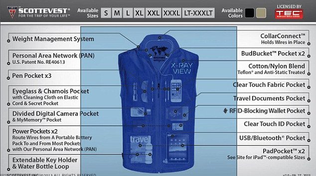 Οι αποσκευές πλέον φοριούνται -Η καπαρντίνα με τις αμέτρητες τσέπες που χωρά τα πάντα [εικόνες] | iefimerida.gr 6