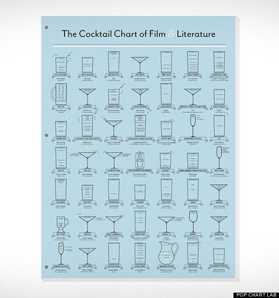 Tα 49 σημαντικά κοκτέιλ που ξέρουμε από το σινεμά και τη λογοτεχνία [εικόνες] | iefimerida.gr 0