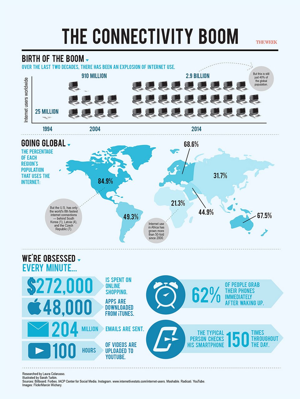 Η εντυπωσιακή «έκρηξη» του Διαδικτύου – Κατά πόσο έχει αυξηθεί η χρήση του τα τελευταία 20 χρόνια [εικόνα] | iefimerida.gr 0