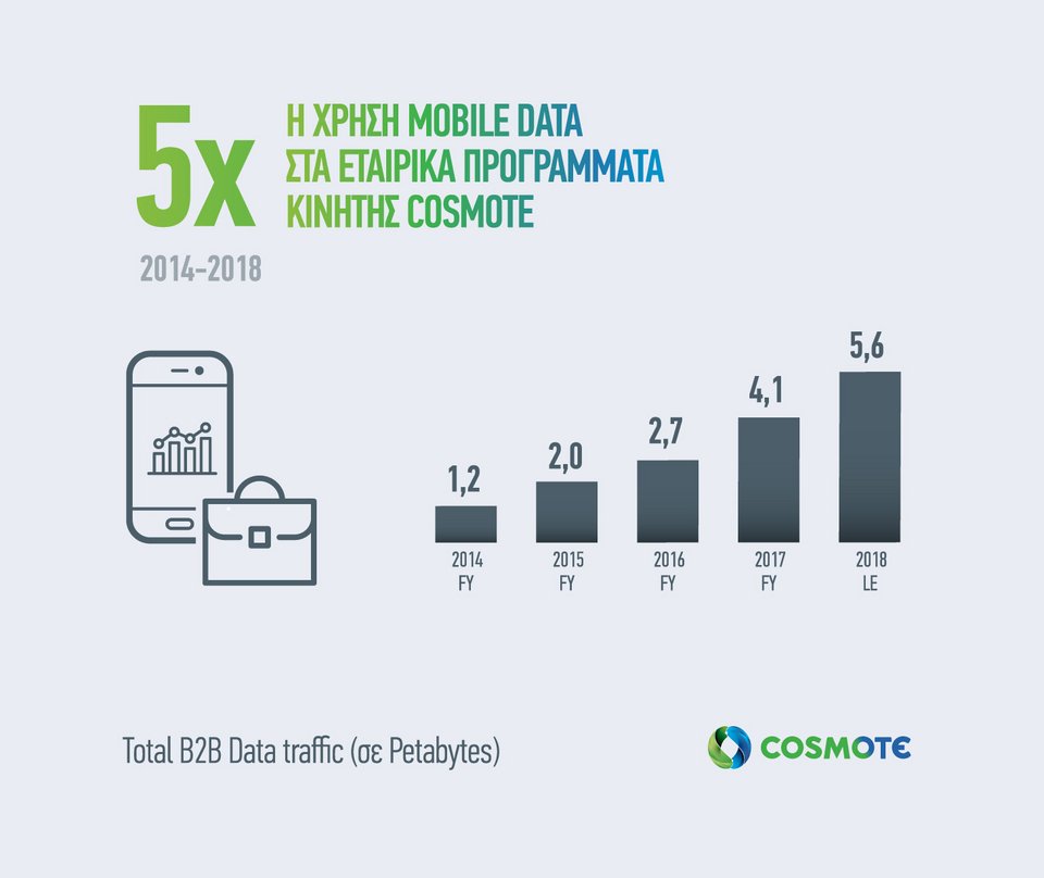 COSMOTE: Νέα προγράμματα κινητής για επαγγελματίες με διπλάσια MB και περισσότερο χρόνο ομιλίας | iefimerida.gr 0