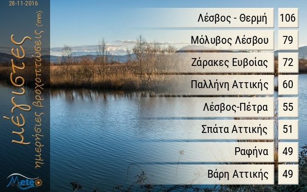 Συνεχίζεται η βαρυχειμωνιά -Πού έπεσε τη Δευτέρα η περισσότερη βροχή [πίνακας] | iefimerida.gr 0