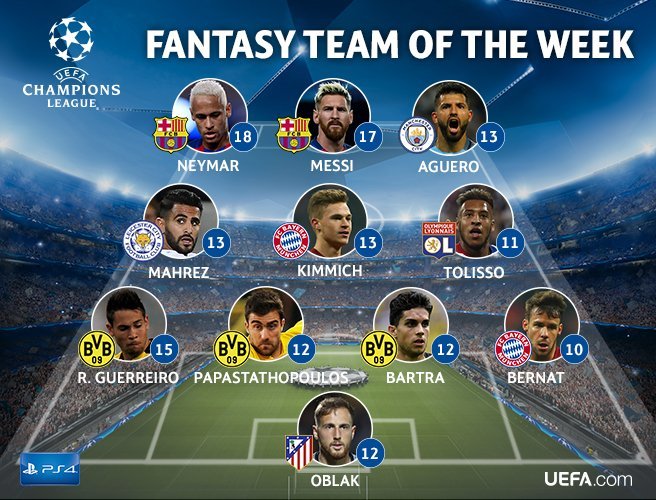 Champions League: Ο Παπασταθόπουλος στην κορυφαία 11αδα της αγωνιστικής | iefimerida.gr 0