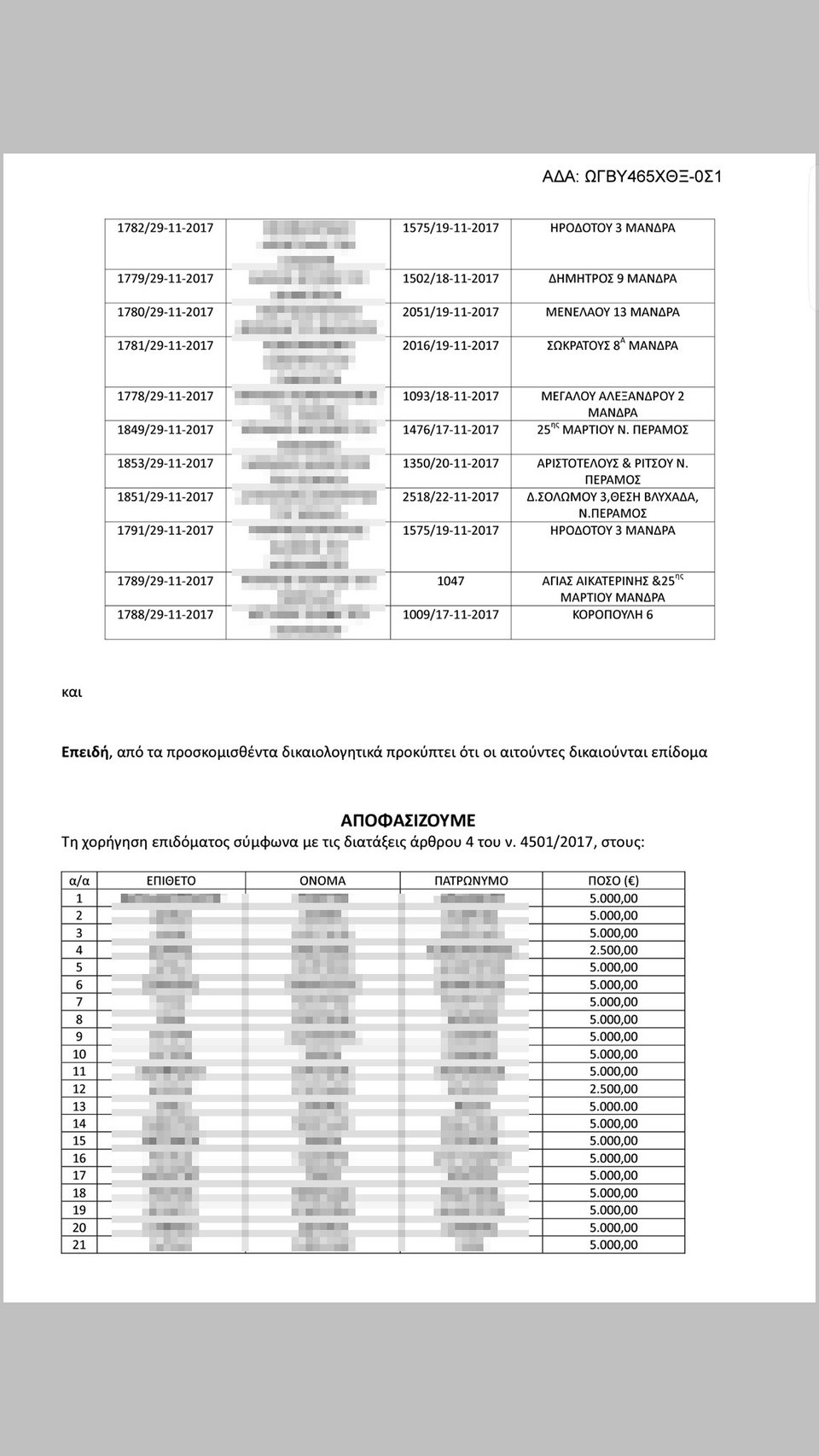 Σε 36 πληγέντες από τις πλημμύρες έχουν δοθεί τα 5.000 ευρώ - Πάνω από 200 αιτήσεις σε τρεις ημέρες [εικόνες & βίντεο] | iefimerida.gr 4
