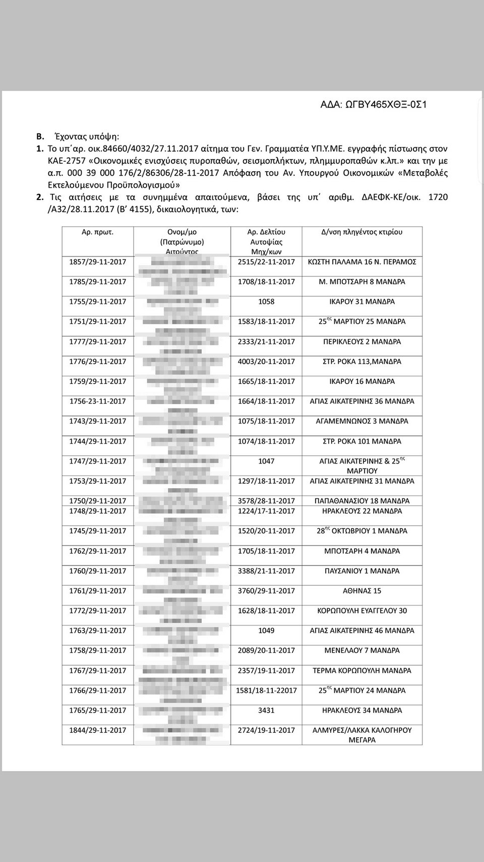 Σε 36 πληγέντες από τις πλημμύρες έχουν δοθεί τα 5.000 ευρώ - Πάνω από 200 αιτήσεις σε τρεις ημέρες [εικόνες & βίντεο] | iefimerida.gr 5
