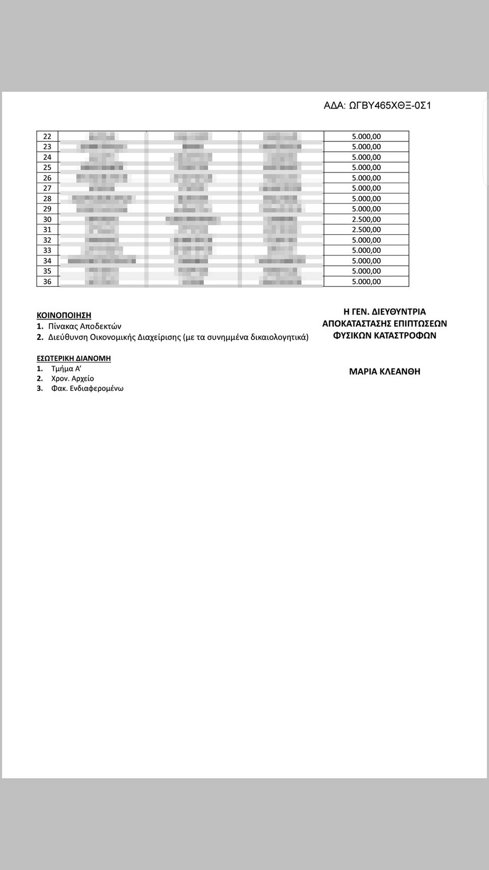 Σε 36 πληγέντες από τις πλημμύρες έχουν δοθεί τα 5.000 ευρώ - Πάνω από 200 αιτήσεις σε τρεις ημέρες [εικόνες & βίντεο] | iefimerida.gr 6