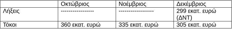 Γιατί «κόλλησε» η δόση -Πώς καταλήξαμε να πάρουμε μόνο 1,1 από τα 2,8 δισ. | iefimerida.gr 0