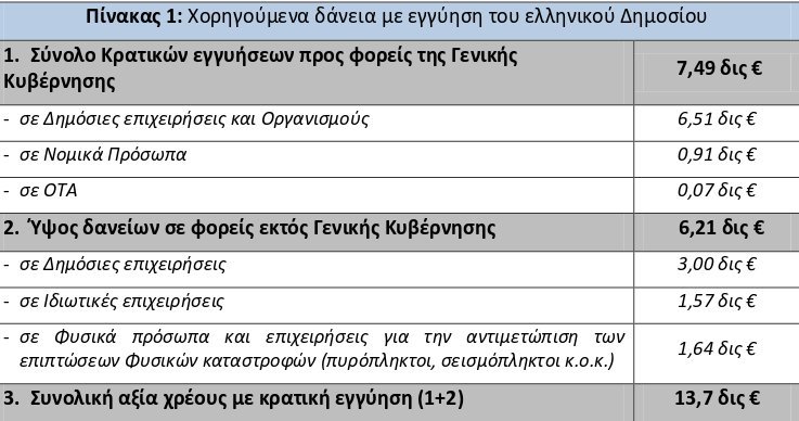 ΙΝΕΜΥ ΕΣΕΕ: Τα επιχειρηματικά δάνεια που περνούν σε funds - Οι κλάδοι με τα μεγαλύτερα «ανοίγματα» | iefimerida.gr 0