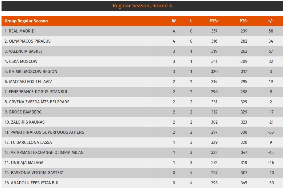 Euroleague: Πολύ σκληρός ο Παναθηναϊκός, νίκη (70-68) επί της Φενέρ | iefimerida.gr 0