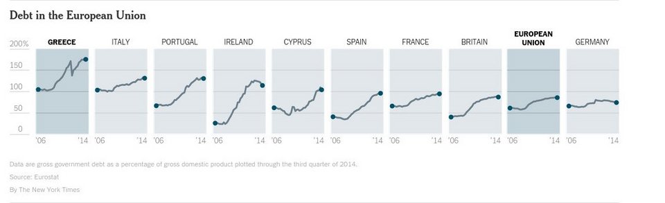 NY Times: Αν η Ελλάδα δεν πάρει άμεσα χρήματα, ο Τσίπρας μπορεί να πάει σε δημοψήφισμα  | iefimerida.gr 0