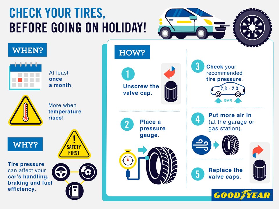 Οι τέσσερις συμβουλές της Goodyear πριν φύγετε για διακοπές | iefimerida.gr 0