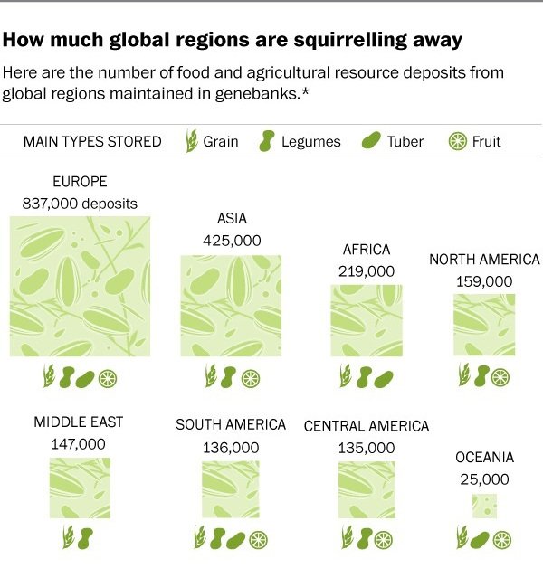 Το νησί που θα σώσει την ανθρωπότητα, αν καταστραφούν όλες οι καλλιέργειες - Τι φυλάσσεται εκεί [εικόνες] | iefimerida.gr 1