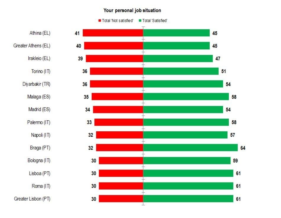 Σε αυτές τις ευρωπαϊκές πόλεις ζουν οι πιο ευτυχισμένοι υπάλληλοι -Τελευταία η Αθήνα [λίστα] | iefimerida.gr 2
