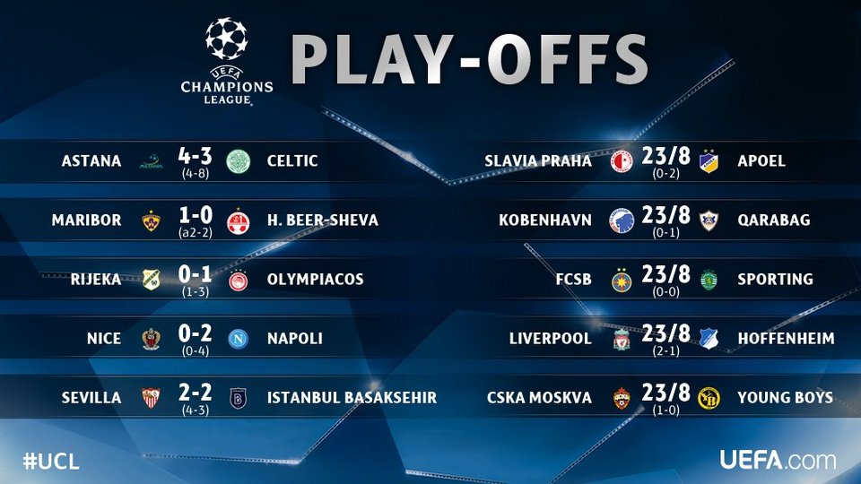 Champions League: Πέρασαν στους ομίλους Σεβίλλη, Νάπολι, Σέλτικ και Μάριμπορ | iefimerida.gr 0