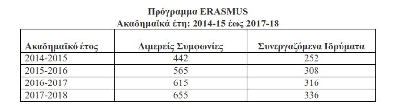 Το ΕΚΠΑ φέρνει για σπουδές στην Αθήνα φοιτητές από Κίνα και Ταϊβάν -Μεγάλη επιτυχία το πρόγραμμα Erasmus | iefimerida.gr 0