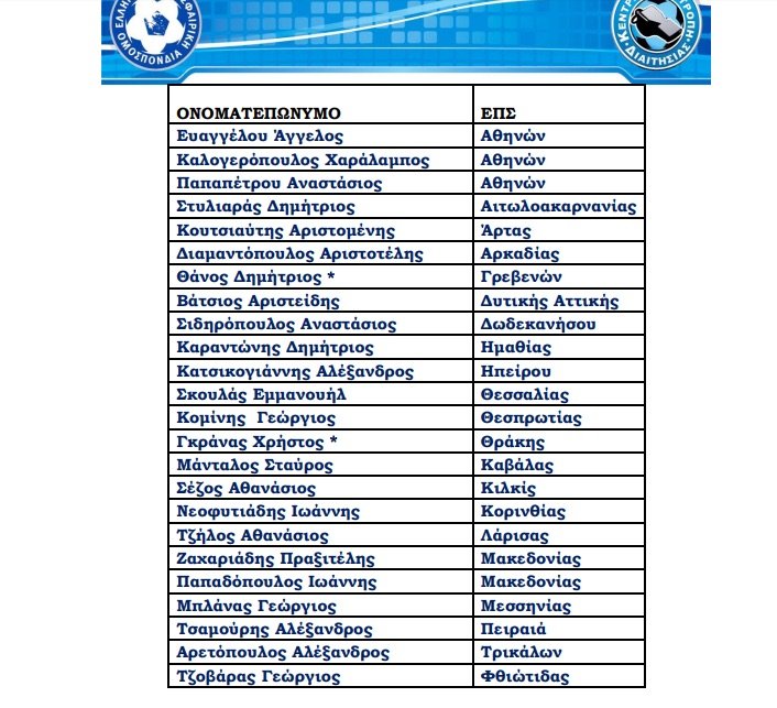 Super League: Αυτοί είναι οι διαιτητές που θα σφυρίζουν στο πρωτάθλημα | iefimerida.gr 0