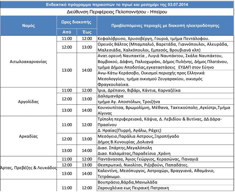 Πού και πότε θα γίνουν διακοπές ρεύματος σε Αθήνα και επαρχία [λίστα] | iefimerida.gr 7