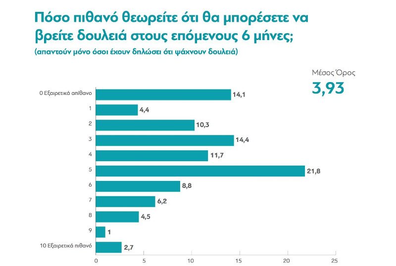 ΔιαΝΕΟσις: Οι μισοί νέοι 18-35 ετών συντηρούνται οικονομικά από τους γονείς τους | iefimerida.gr 1