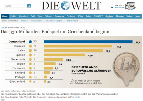Die Welt: Ξεκινά ο «τελικός» των 330 δισ. Ευρώ για την Ελλάδα | iefimerida.gr 0