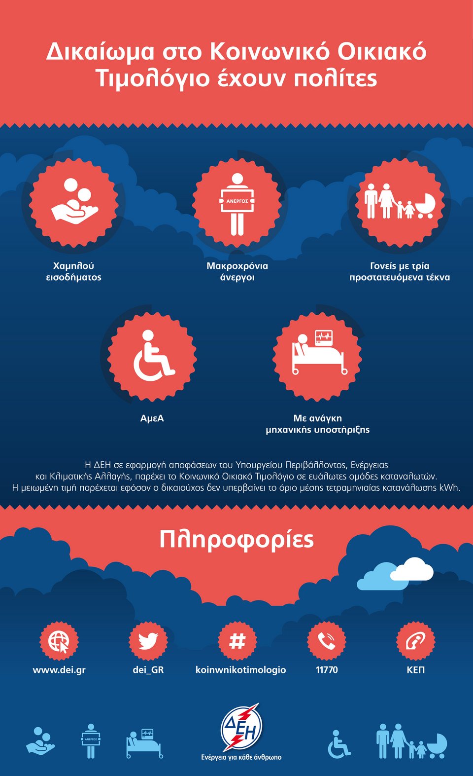 Κοινωνικό Οικιακό Τιμολόγιο: Εκπτωση έως και 54% σε ευπαθείς κοινωνικές ομάδες και αδιάκοπη ηλεκτροδότηση | iefimerida.gr 0