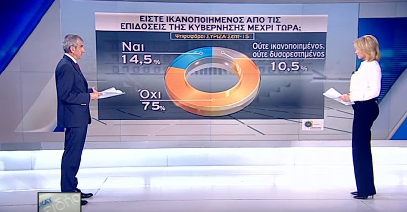 Νέα δημοσκόπηση: Κεφάλι 17 μονάδων για ΝΔ: 32,5% - ΣΥΡΙΖΑ 15,5% | iefimerida.gr 0