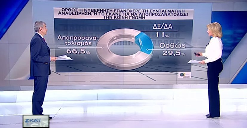 Νέα δημοσκόπηση: Κεφάλι 17 μονάδων για ΝΔ: 32,5% - ΣΥΡΙΖΑ 15,5% | iefimerida.gr 3