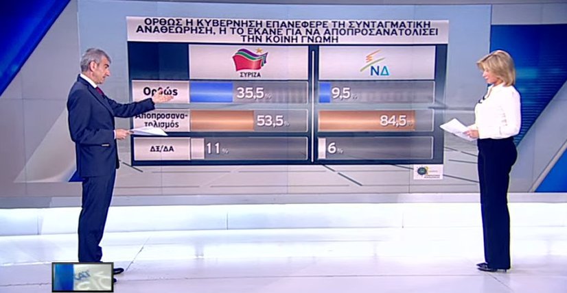 Νέα δημοσκόπηση: Κεφάλι 17 μονάδων για ΝΔ: 32,5% - ΣΥΡΙΖΑ 15,5% | iefimerida.gr 4