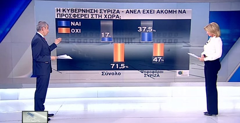 Νέα δημοσκόπηση: Κεφάλι 17 μονάδων για ΝΔ: 32,5% - ΣΥΡΙΖΑ 15,5% | iefimerida.gr 5
