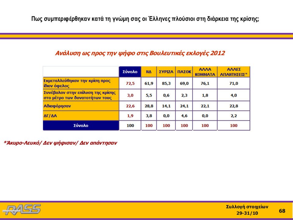 Ερευνα RASS: Η μεγάλη ανατροπή των ψηφοφόρων του ΣΥΡΙΖΑ για τα φυλασσόμενα Πανεπιστήμια | iefimerida.gr 8