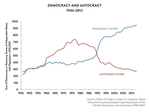 Slate: Κι όμως ο κόσμος γύρω μας δεν γκρεμίζεται - Οι αριθμοί λένε την αλήθεια [εικόνες] | iefimerida.gr 3