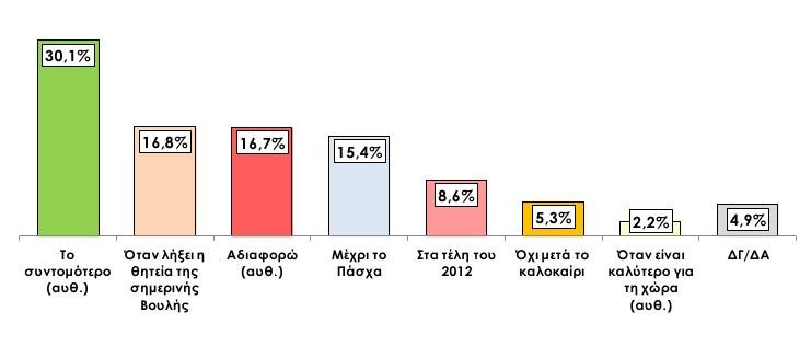 Δημοσκόπηση της ΕΤ3 βγάζει το ΠΑΣΟΚ πέμπτο κόμμα, στο 7% | iefimerida.gr 0