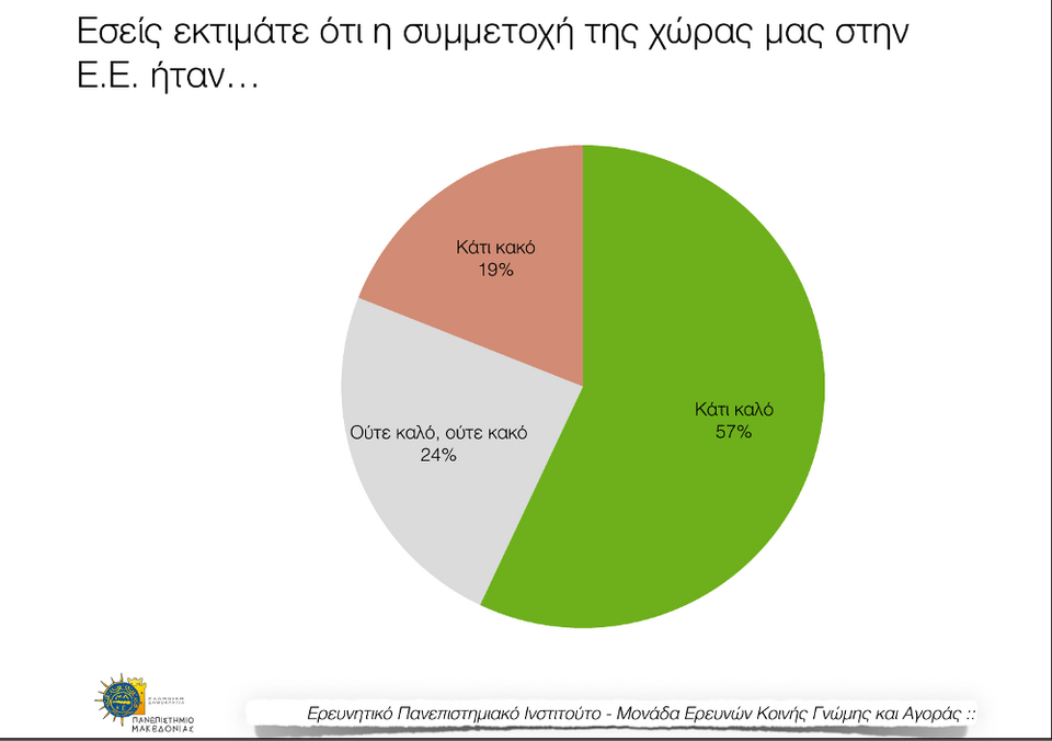Εκρηξη ποσοστών και δημοτικότητας για το Ποτάμι: Συγκυριακό ή μόνιμο; | iefimerida.gr 1