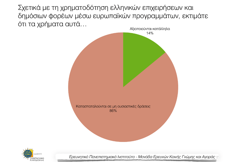 Εκρηξη ποσοστών και δημοτικότητας για το Ποτάμι: Συγκυριακό ή μόνιμο; | iefimerida.gr 2