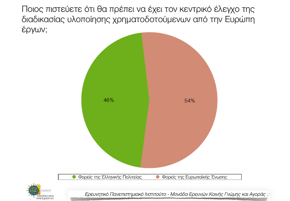 Εκρηξη ποσοστών και δημοτικότητας για το Ποτάμι: Συγκυριακό ή μόνιμο; | iefimerida.gr 3