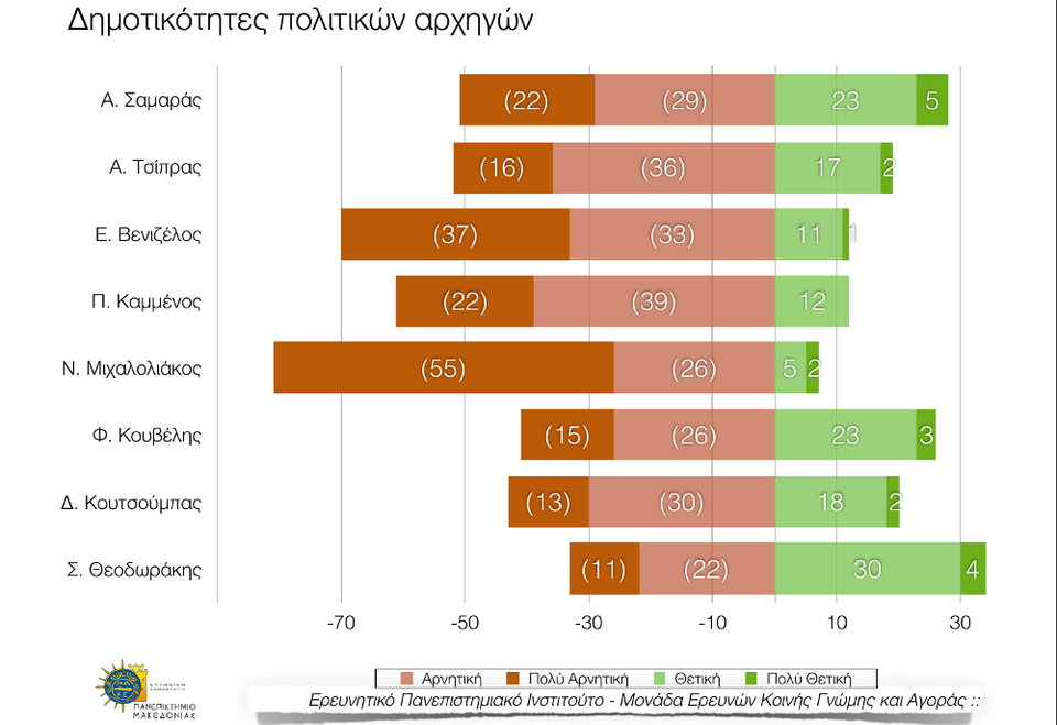 Εκρηξη ποσοστών και δημοτικότητας για το Ποτάμι: Συγκυριακό ή μόνιμο; | iefimerida.gr 4