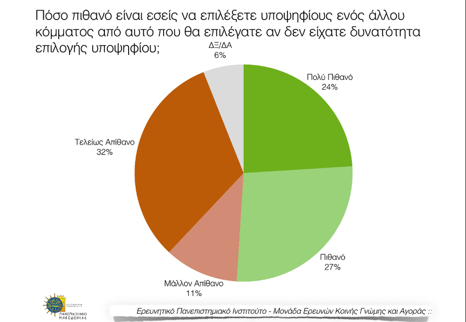 Εκρηξη ποσοστών και δημοτικότητας για το Ποτάμι: Συγκυριακό ή μόνιμο; | iefimerida.gr 5